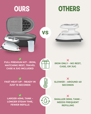 Needle and Bear - Premium Mini Steam Iron with Hardshell Travel Case & Iron Rest (Black Case)