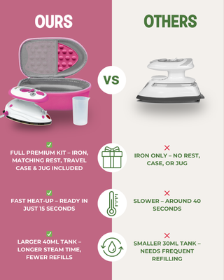 Needle and Bear - Premium Mini Steam Iron with Hardshell Travel Case & Iron Rest (Pink Case)