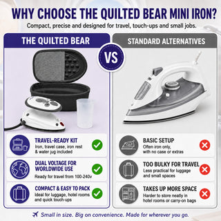 The Quilted Bear Premium Mini Steam Iron with Hardshell Travel Case & Iron Rest - US Plug (Black Case)