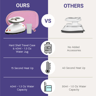 The Quilted Bear Mini Steam Iron - Travel Iron Steam Mini for Effortless Quilting, Crafting, and Wrinkle-Free Clothing - Compact Holiday & Travel Essentials with Hardshell Case (Blue)