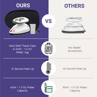 The Quilted Bear Mini Steam Iron - Travel Iron Steam Mini for Effortless Quilting, Crafting, and Wrinkle-Free Clothing - Compact Holiday & Travel Essentials with Hardshell Case (Black)